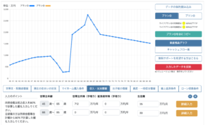 5000万の家を買える人 年収