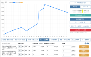 5000万の家を買える人 年収