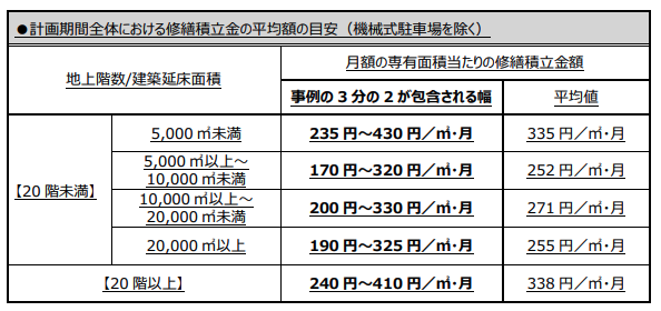 中古マンション　築年数